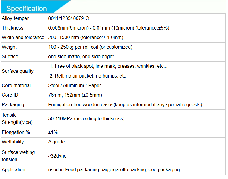 specification specification